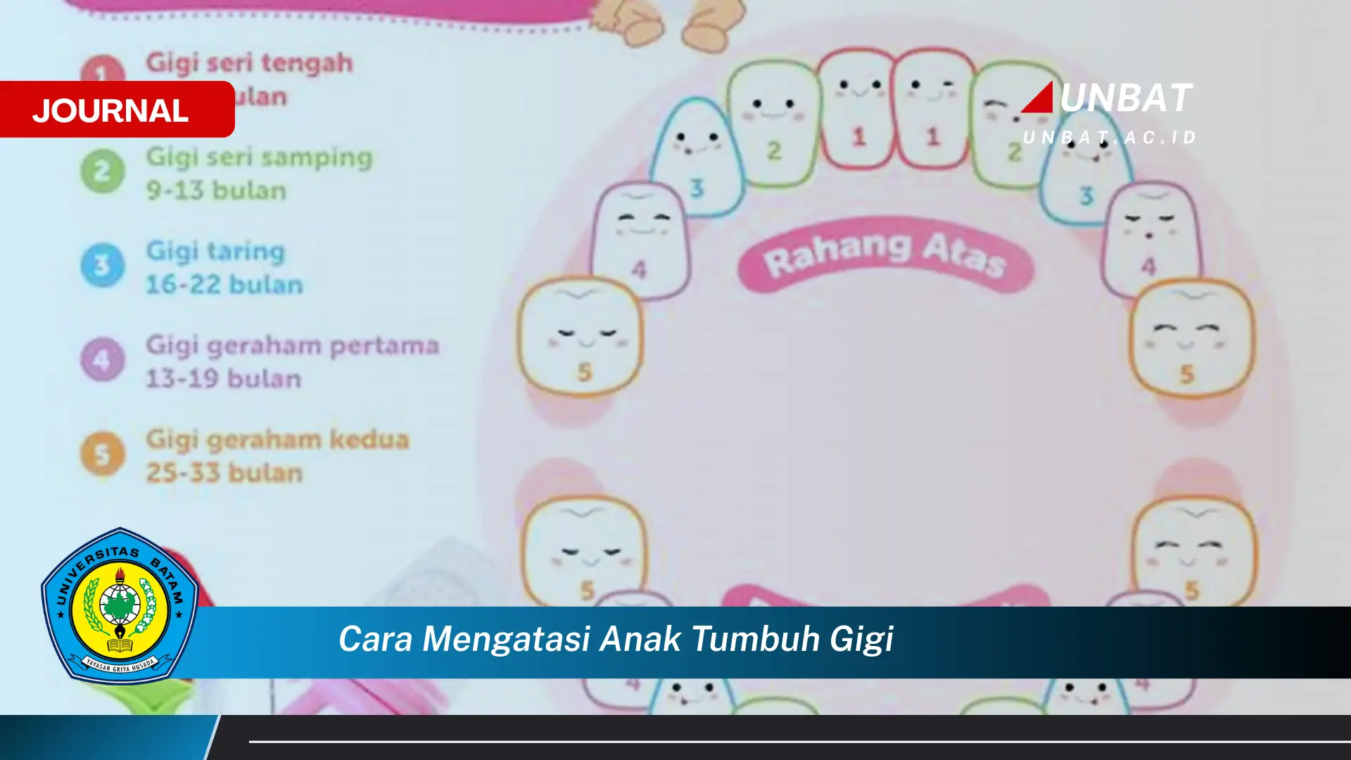 Inilah Cara Mengatasi Anak Tumbuh Gigi, Tips Ampuh untuk Meredakan Nyeri dan Ketidaknyamanan