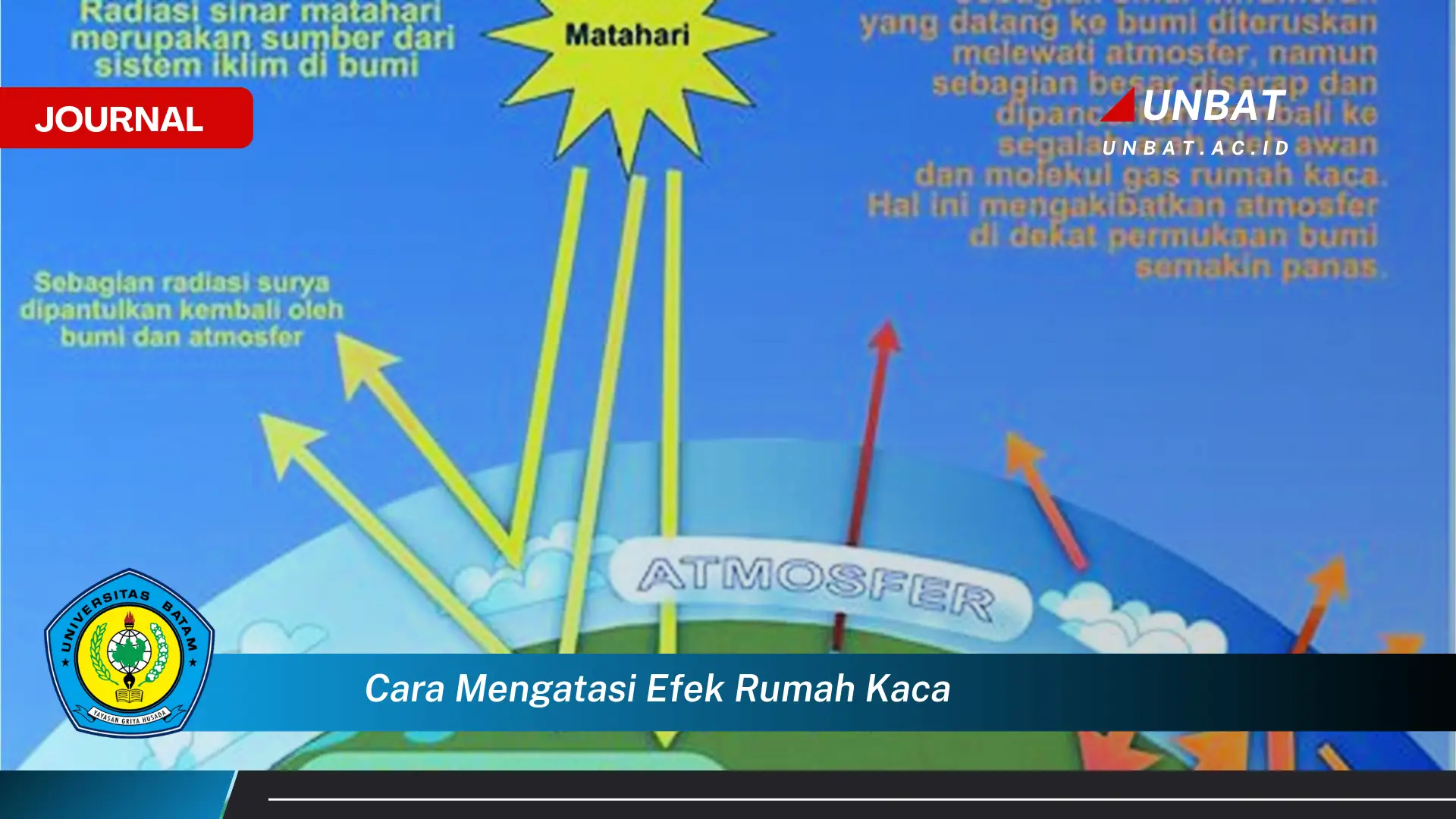 Ketahui Cara Mengatasi Efek Rumah Kaca dan Mencegah Pemanasan Global