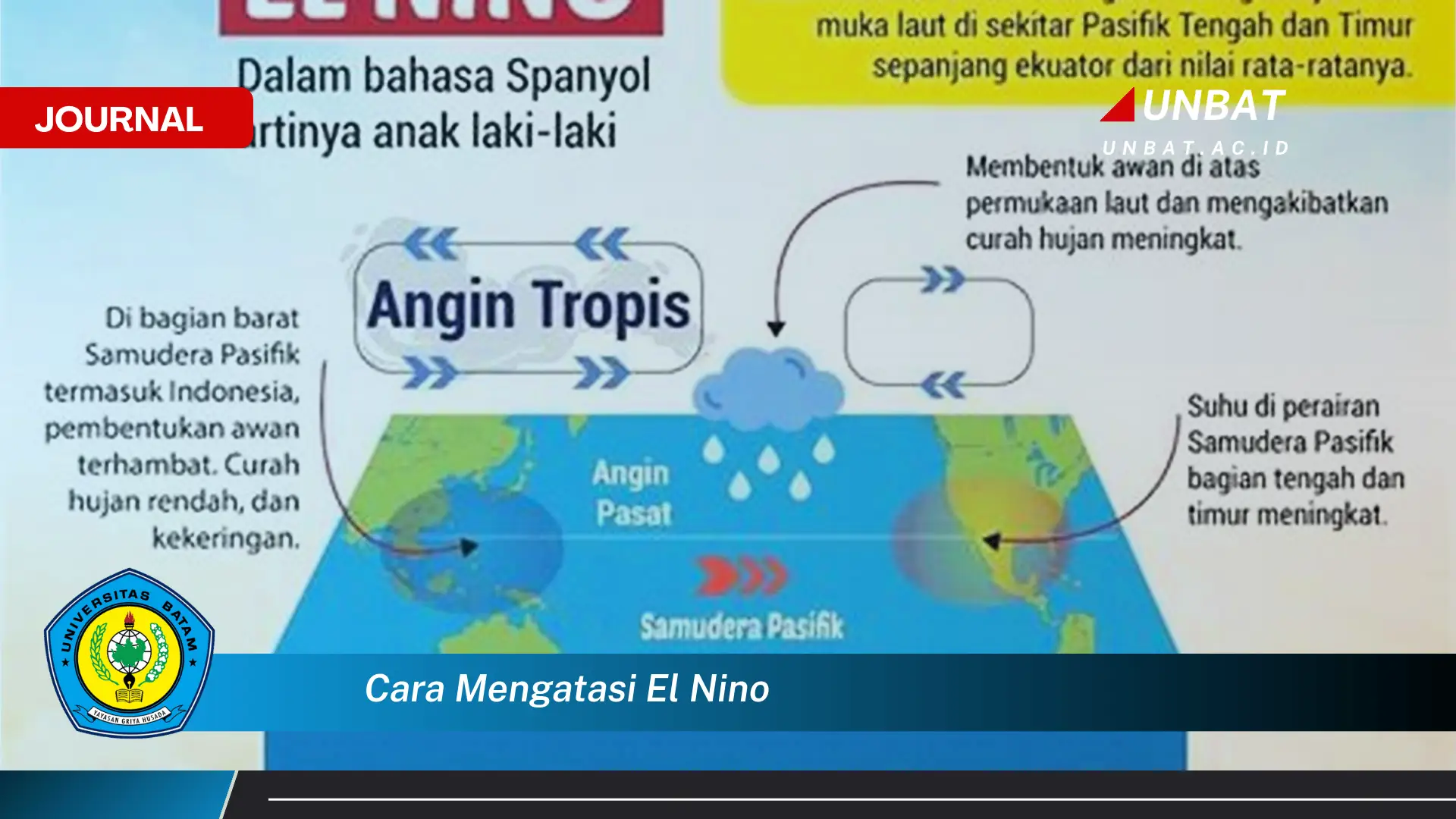 Ketahui Cara Mengatasi Dampak El Nino, Tips dan Strategi Praktis untuk Menghadapi Musim Kemarau