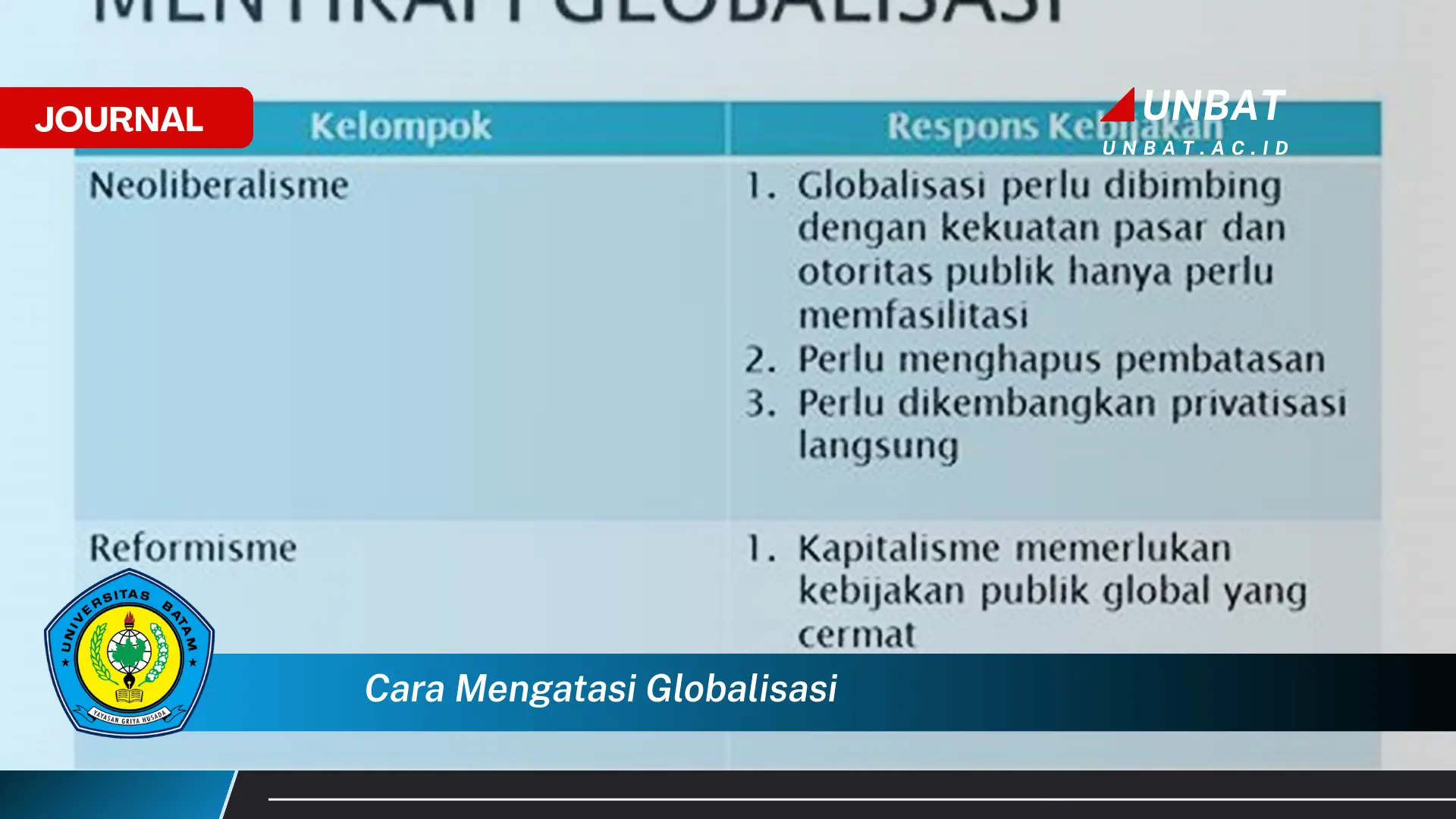 Ketahui Cara Mengatasi Dampak Negatif Globalisasi bagi Masyarakat Indonesia