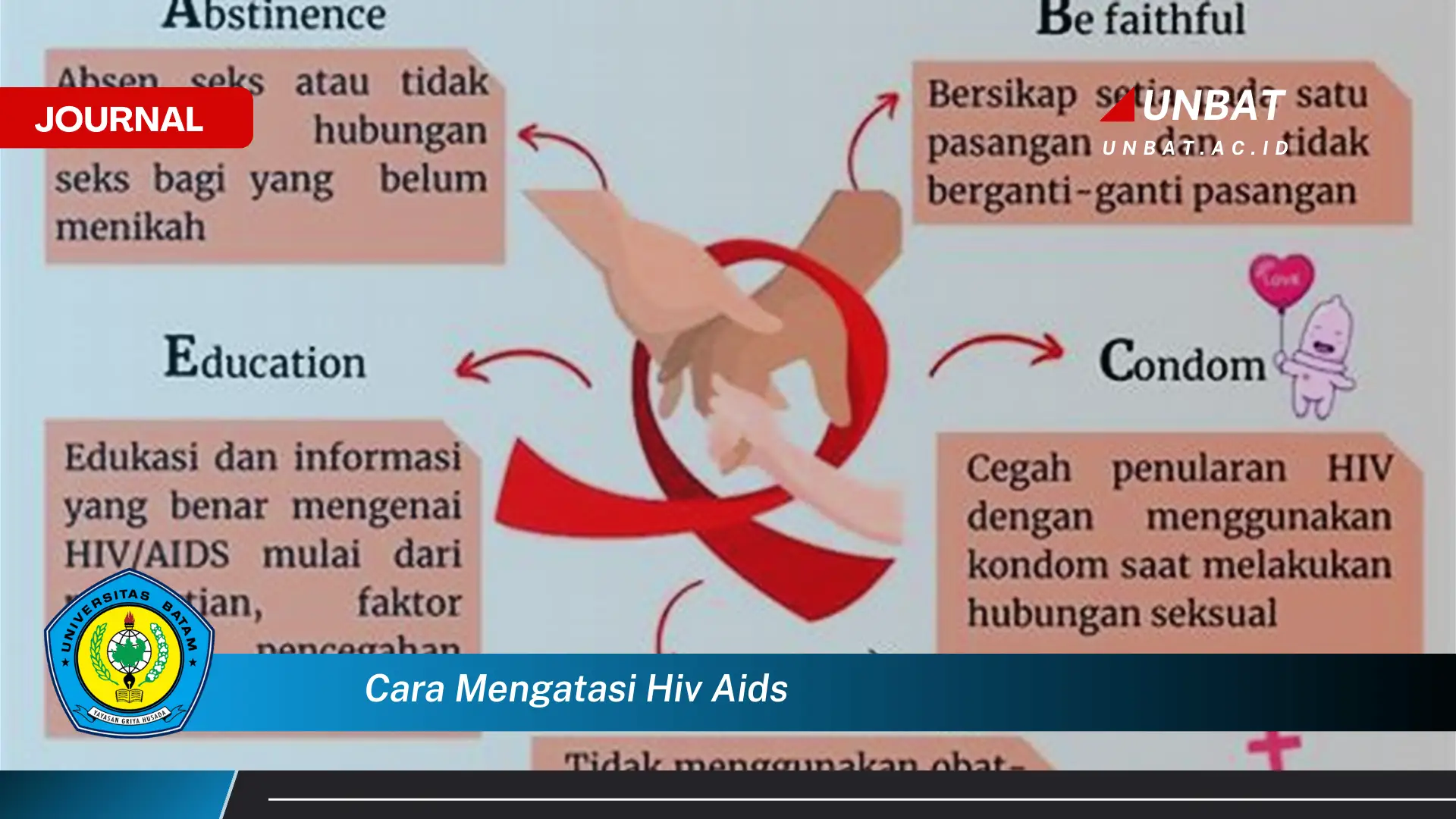 Ketahui Cara Mengatasi HIV AIDS dan Hidup Sehat Ketahui Cara Mengatasi HIV AIDS dan Hidup Sehat