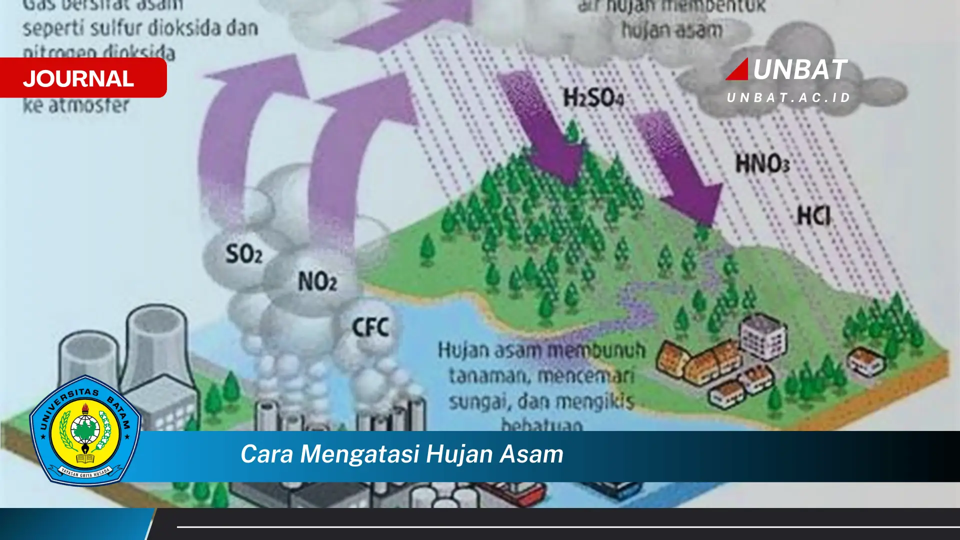 Ketahui Cara Mencegah dan Mengatasi Dampak Hujan Asam Secara Efektif