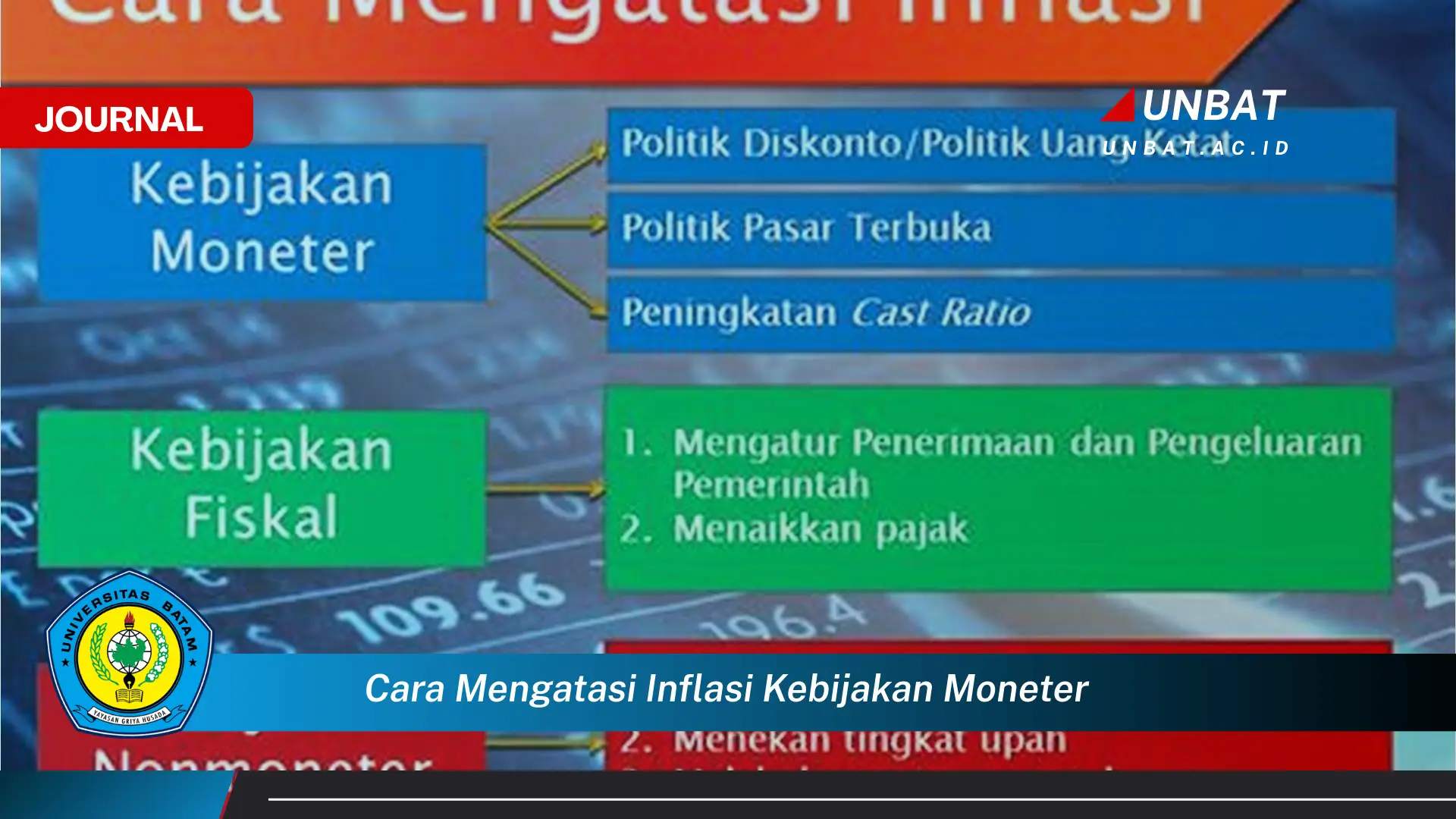 Ketahui Cara Mengatasi Inflasi dengan Kebijakan Moneter yang Efektif