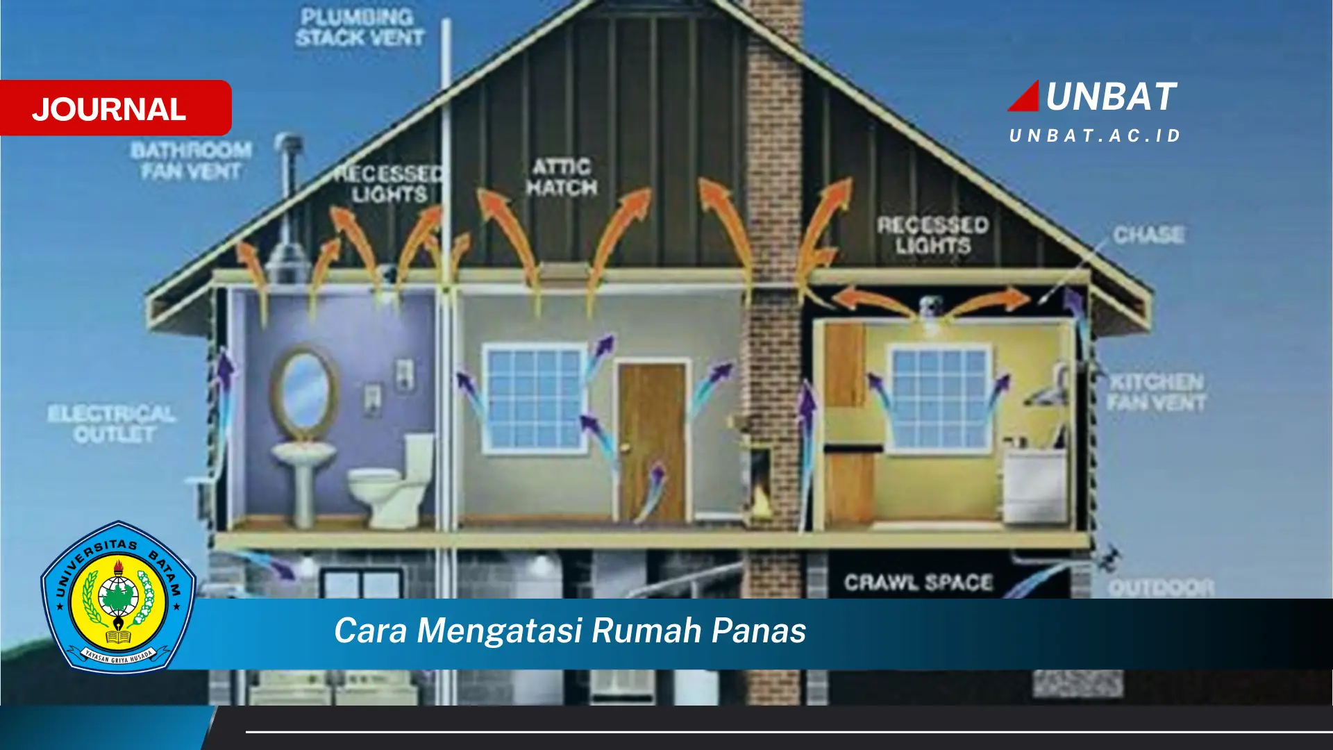 Ketahui Cara Mengatasi Rumah Panas dan Gerah Secara Efektif